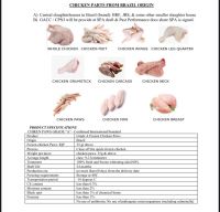 Frozen Chicken Parts