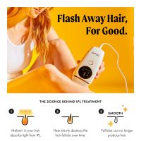 Flasher 2.0 By Nood, Ipl Laser Hair Removal Device For Men And Women, Pain-free And Permanent Results, Safe For Whole Body Treatment