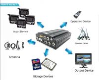 Surveillance 4 Channel Mobile Dvr , 2tb Video Recorder System For School Bus