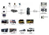 H.265 Vehicle Mobile Dvr Kit 4ch Car Dvr Camera System With 3g Gps Wifi
