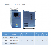 H901 Model A 0.75-2.2kw