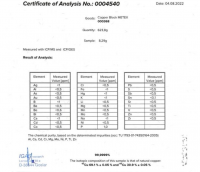 Isotope Ingot Copper