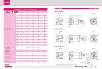 PLE120 Round Flange Planetary Gearbox Reducer with 22mm Input Shaft Gear Ratio 4:1 to 100:1, Compatible with 130 AC Servo Motors, Ideal for Industrial Applications