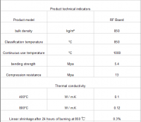 Laizhou Calcium Silicate Fireproof Bricks Can Withstand High Temperatures Of 1000 Degrees Celsius