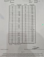 Selenium-74 isotope quality 99.99%
