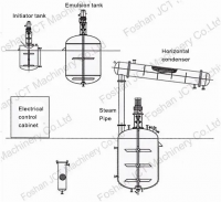 Hot Sale Polyvinyl Acetate Production Line Equipment PVAc Wood Glue Batch Reactor