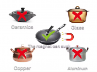 1 Burner Undermount Hidden Induction Cooktop Invisible