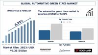 Automotive Green Tires Market: Current Analysis and Forecast (2024-2032)