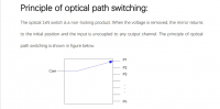 1XN MEMS Optical Switch Module 