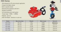 Pneumatic actuator HP-series HKC HP-210, HQ-030, HQ-006