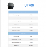 High-Precision Fiber Optic Gyroscope IMU - FOG-Based Inertial Measurement Unit for Navigation Systems