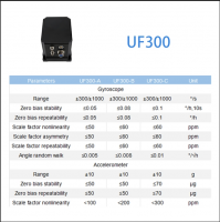 Compact FOG IMU for Harsh Environments - Long-Term Stability &amp; Precision
