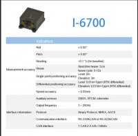 High-Performance MEMS INS with Kalman Filter | GNSS-Aided Navigation for Automotive and Industrial Use