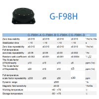 Compact Single-Axis Fiber Optic Gyroscope Module | Precision FOG Sensor for Embedded Systems