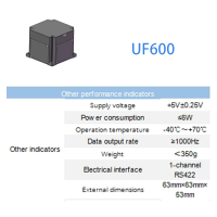 Low-Drift Fiber Optic IMU with Real-Time Data Output - Ideal for UAVs, Robotics, AGV