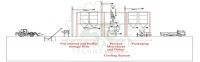 high Capacity Industrial-Scale Feed Production Line