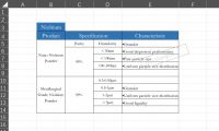 Nano Niobium powder,