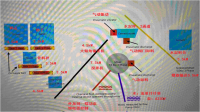 Stable performance weighing control system for batching plant