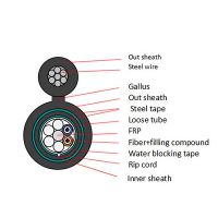 Figure-eight double-sheathed water-blocking armored optical cable