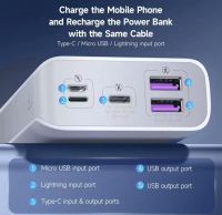 ROMOSS Sense 6PS PRO 20000 mAh Power Bank 30W Fast Charging Romoss Portable Charger