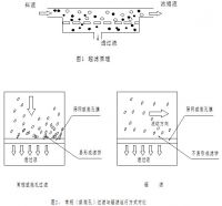 GCG-K412  37-hole filtration membrane (Polysulfone housing)
