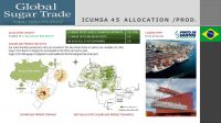 ICUMSA 45 Sugar Price Tuesday, June 3, 2025
