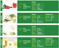 Calamansi Puree And Concentrate