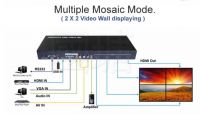 Video Wall Controller with Mixed input (HDMI / VGA / Composite / USB)