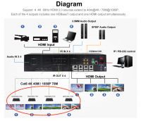 4X8 HDMI2.0 Matrix &amp; Extender