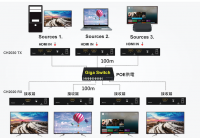 Multi-input multi-output matrix switcher