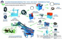 Automatic Waste Tire Recycling Machine