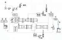 Compound Fertilizer Production Equipments