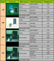 Solar PV home system