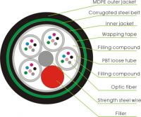 fiber-optic cable(gyta53)