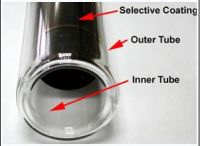 Vacuum tube