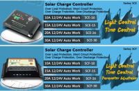 Hot sale Charger Controller Application 12V and 24V Rated Voltage 10A 15A 20A solar charge controller