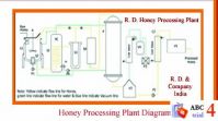 Manufacturers of honey plant