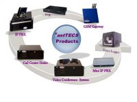 IP PBX, GSM GATEWAY