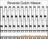 Stainless Steel Dutch Wire Mesh