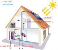 https://www.tradekey.com/product_view/Active-Split-Pressurized-Solar-Water-Heater-636043.html