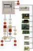 Fire Alarm Systems