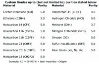 Ethylene for Fruit Ripening