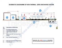 zero discharge system for industrial effluent