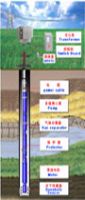 ELECTRIC SUBMERSIBLE PUMP, ESP STRANDED POWER CABLES, ESP PARTS