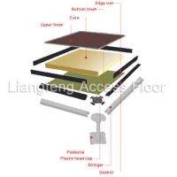 Calcium Sulfate Raised Floor