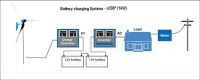 https://ar.tradekey.com/product_view/Battery-Charging-System-759810.html