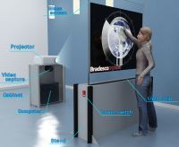interactive products(i touch window, interactive floor/wall, ebook)