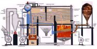 https://jp.tradekey.com/product_view/Boilers-Cranes-Conveyors-753144.html