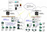 https://fr.tradekey.com/product_view/Amr-ami-Management-System-968567.html