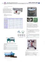 ball mill